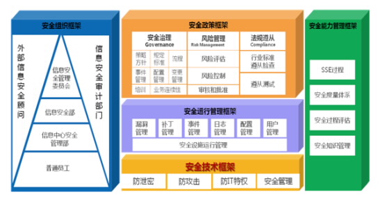 ISO27001信息安全認(rèn)證審核員一般會關(guān)注的點(diǎn)